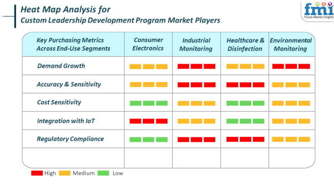 Heat Map Analysis For Custom Leadership Development Program Market Players